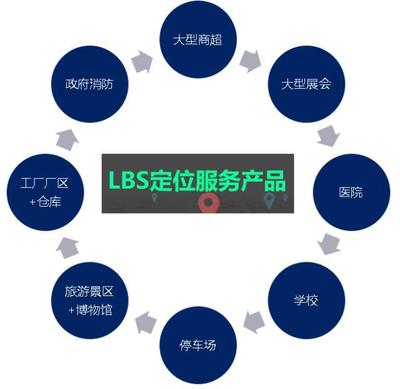 室內定位LBS技術 現代資產管理的智能引擎