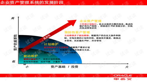 高效整合，價值賦能 EAM企業資產管理與投資管理的協同之道